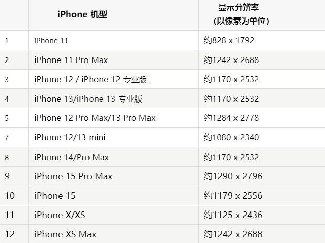苹贵南果维修分享iPhone主屏幕壁纸显得模糊怎么办
