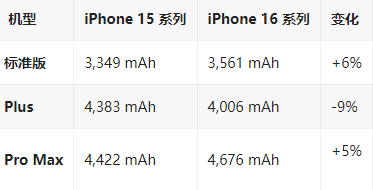 贵南苹果16维修分享iPhone16/Pro系列机模再曝光