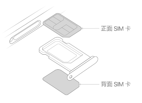 贵南苹果15维修分享iPhone15出现'无SIM卡'怎么办