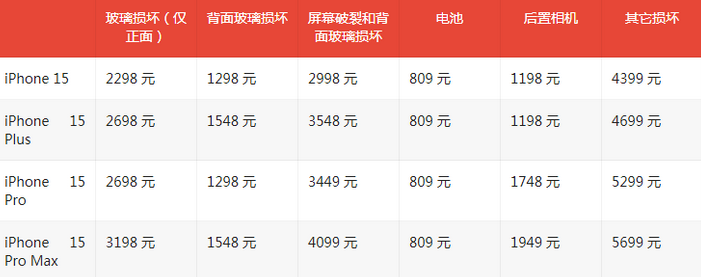 贵南苹果15维修站中心分享修iPhone15划算吗