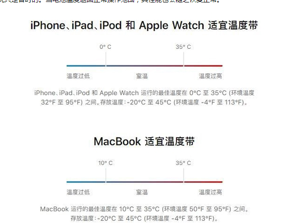 贵南苹果13维修分享iPhone 13耗电越来越快怎么办 